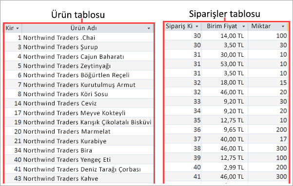Ürün ve Siparişler tablolarının ekran görüntüsü