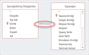 iki tablo arasındaki birleştirmenin ekran görüntüsü