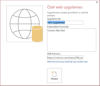 Kullanılabilir Konumlar kutusunda Contoso Ekip Site'sini gösteren yeni özel web uygulaması iletişim kutusu.