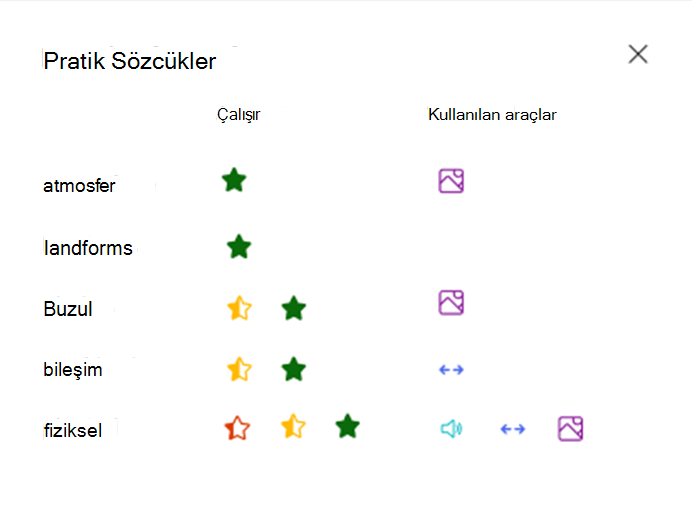 Alıştırma yapılan sözcükler