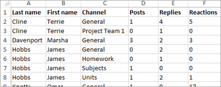 Excel’deki İçgörüler iletişim etkinliği verileri