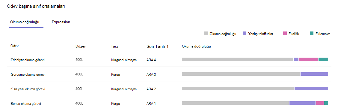 Okuma doğruluğunu gösteren ekran görüntüsü.