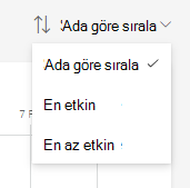 Sıralamanın ekran görüntüsü.