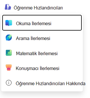 Okuma ilerlemesinin ekran görüntüsü.