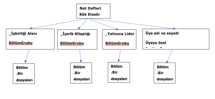 personel not defteri