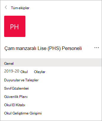 Personel ekibindeki kanallar.