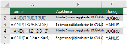VE işlevinin örnekleri