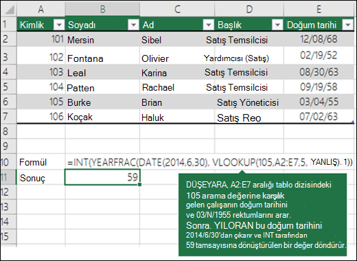 =TAMSAYI(YILORAN(TARİH(2014,6,30),DÜŞEYARA(105,A2:E7,5,FLASE),1)) DÜŞEYARA, A2:E7 aralığındaki (table_array) 109'a (lookup_value) karşılık gelen çalışanın doğum tarihini arar ve 04/03/1955 döndürür. Ardından YILORAN bu doğum tarihini 2014/6/30'dan çıkarır ve INY tarafından 59 tamsayısına dönüştürülen bir değer döndürür.