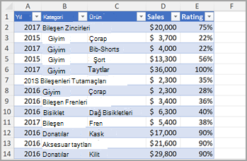 Excel sütunu 2