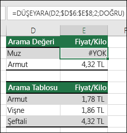 #N/A hatası