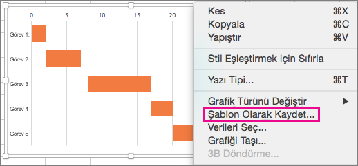 COMMAND tuşunu basılı tutun, grafiğe tıklayın ve Şablon Olarak Kaydet’i seçin