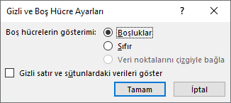 Excel'in Gizli ve Boş Hücre Ayarları iletişim kutusundaki mini grafiklerdeki gizli veya boş hücreleri nasıl işlemesini istediğinizi belirlemeyi sağlayan ekran görüntüsü.