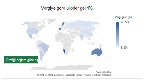 Vergi Geliri % Göre Ülkeler ile değerleri gösteren Excel harita grafiği