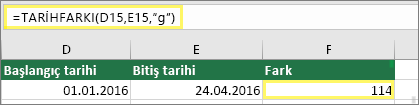 1/1/2016'yı içeren D15 Hücresi, 4/24/2016'yı içeren E15 Hücresi, için F15 Hücresinde =TARİHFARKI(D15,E15,d) formülü kullanıldığında 114 sonucu döndürülür