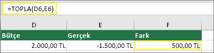 $2,000.00 içeren D6 Hücresi, $1,500.00 içeren E6 Hücresi için F6 Hücresinde =TOPLA(D6,E6) formülü kullanıldığında $500.00 sonucu döndürülür