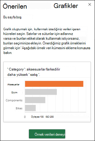 Çalışma sayfasında veri bulunmadığında Excel Önerilen Grafikler bölmesi. Çalışma sayfanıza otomatik olarak örnek bir veri kümesi eklemek için Örnek verileri deneyin öğesini seçin.