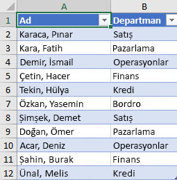 Sıralanacak departmana göre çalışan listesi