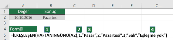İLKEŞLEŞEN işlevleri bağımsız değişkenlerinin çözümlemesi