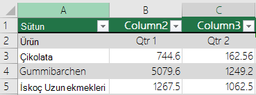 Üst bilgi verileri olan ancak Tablom üst bilgi satırı içeriyor seçeneğiyle seçilmeyen Excel tablosu, bu nedenle Excel Sütun1, Sütun2 gibi varsayılan üst bilgi adlarını ekledi.