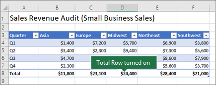 Toplam Satırının etkinleştirildiği Excel tablosu