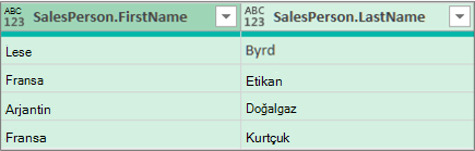 Kaydı genişletmenin sonuçları