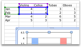 Excel grafiği için daha fazla veri seçme