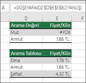 Arama değeri yoktur. E2 hücresindeki formül =DÜŞEYARA(D2,$D$6:$E$8,2,YANLIŞ) formülüdür. Banana değeri bulunamadığından, formül #N/A hatası döndürür.
