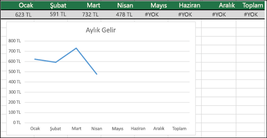 #YOK değerlerinin çizilmediği Çizgi Grafik örneği.