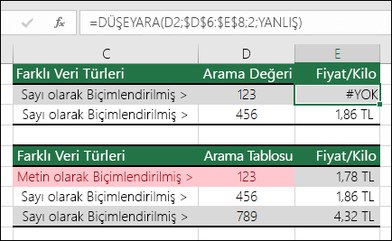 Yanlış değer türleri. Aranan öğenin sayı olarak, ancak arama tablosunun metin olarak biçimlendirilmesi nedeniyle #N/A hatası döndüren DÜŞEYARA formülü örneği.