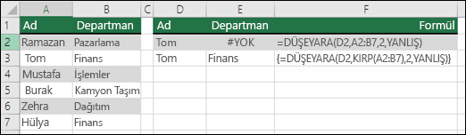 Baştaki/sondaki boşlukları kaldırmak için Dizi formülünde DÜŞEYARA'yı KIRP işleviyle kullanma. E3 hücresindeki formül {=DÜŞEYARA(D2,KIRP(A2:B7),2,YANLIŞ)} formülüdür ve CTRL+SHIFT+ENTER ile girilmesi gerekir.