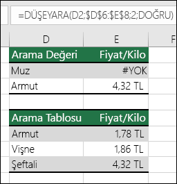 DÜŞEYARA formülünün DOĞRU range_lookup bağımsız değişkeniyle kullanılmasının hatalı sonuçlara neden olduğunu gösteren örnek.