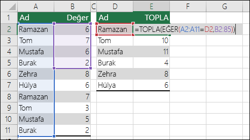 Eşleşmeyen aralık başvurularının #N/A hatasına neden olduğu dizi formülü örneği. E2 hücresindeki formül {=TOPLA(EĞER(A2:A11=D2,B2:B5))} formülüdür ve CTRL+SHIFT+ENTER ile girilmesi gerekir.