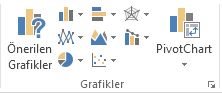 Ekle sekmesinin Grafikler grubu