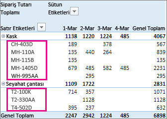 Satır Etiketlerine göre varsayılan sıralama