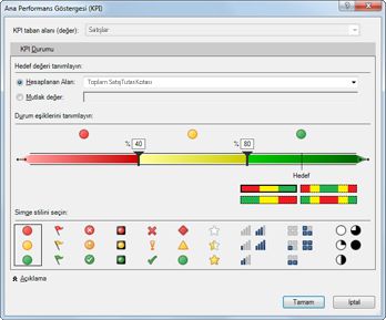 PowerPivot'ta KPI