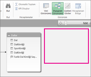 Tablo PowerPivot'ta gizli