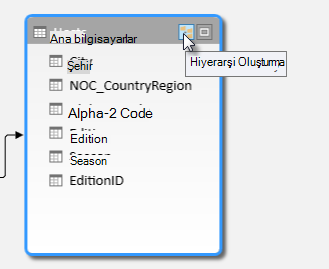 Hiyerarşi oluştur düğmesi
