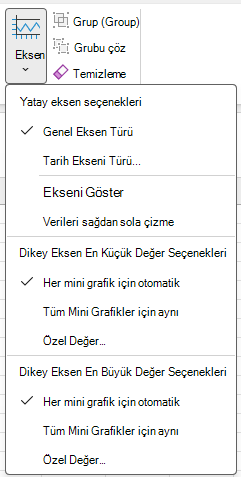 Mini Grafik Araçları'nın Tasarım sekmesindeki Eksen düğmesini gösteren ekran görüntüsü.