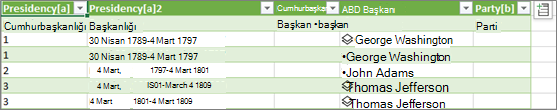 Yeni veri türünü çalışma sayfasındaki Excel tablosuna yükleme