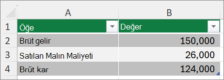 En İyi Durum Senaryosunu gösteren ekran görüntüsü.