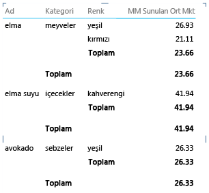 Rapor özelliği