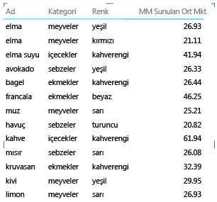 Rapor özelliği