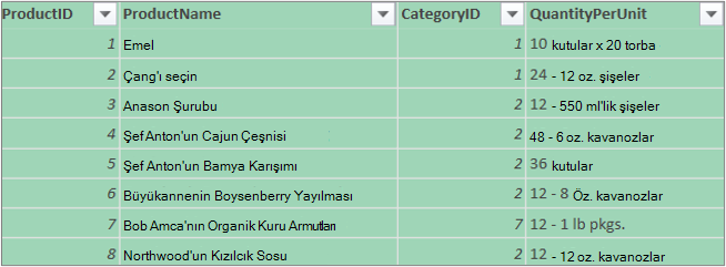 Diğer sütunları gizleme