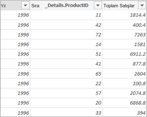 Toplam Satışlar