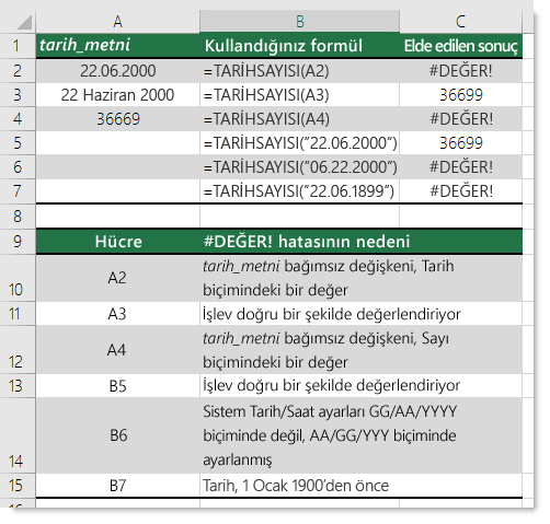 Çeşitli TARİHSAYISI işlevlerinin çıkışı