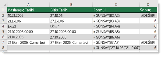 Çeşitli GÜNSAY işlevlerinin çıkışı