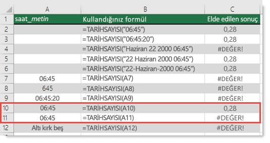 Çeşitli ZAMANSAYISI işlevlerinin çıkışı