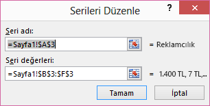 Serileri Düzenle iletişim kutusu