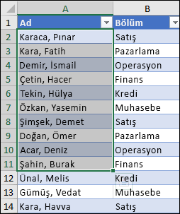 Daha büyük bir aralığın içindeki küçük bir aralığı sıralama örneği.