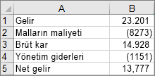 Örnek şelale grafiği oluşturmak için kullanılan veriler